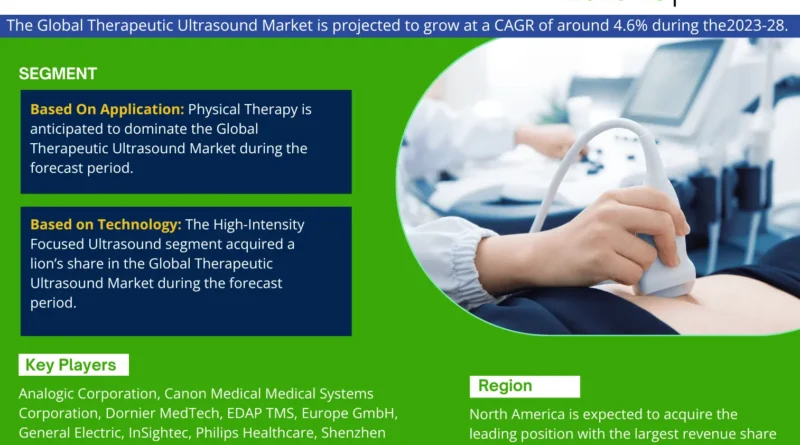Therapeutic Ultrasound Market