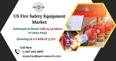 US Fire Safety Equipment Market