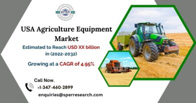 USA Agriculture Equipment Market