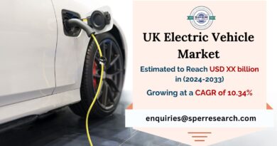 United Kingdom Electric Vehicle Market