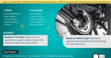 Nigeria Two-Wheeler Tire Market