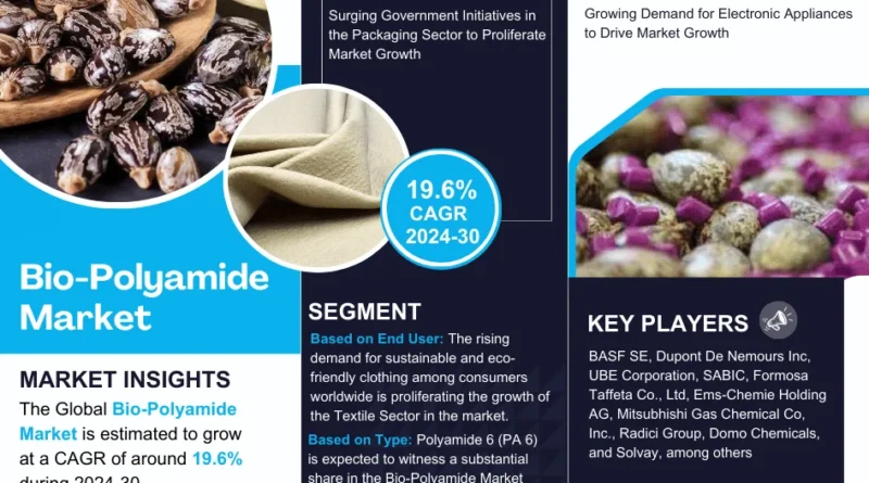 Bio-Polyamide Market