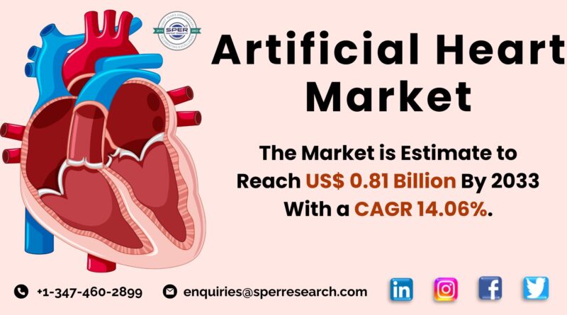 Artificial Heart Market