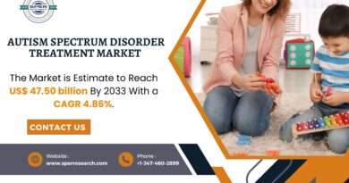 Autism Spectrum Disorder Treatment Market