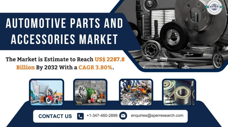 Automotive Parts and Accessories Market