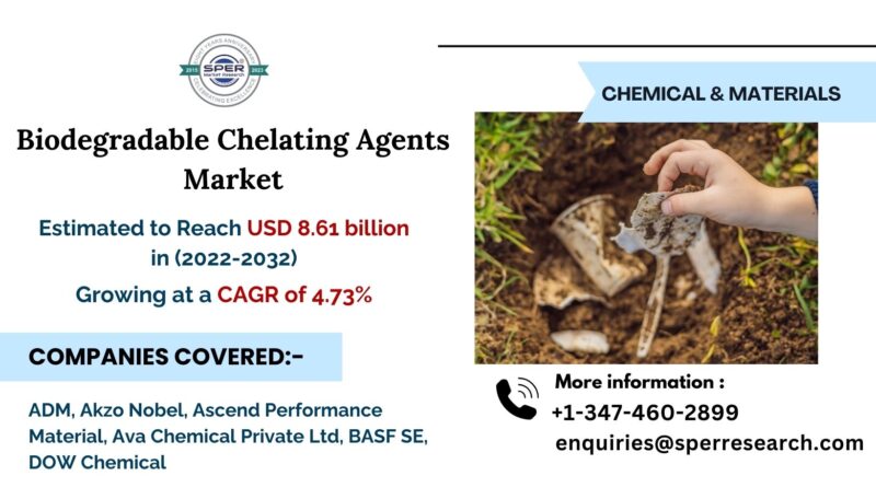 Biodegradable Chelating Agents Market