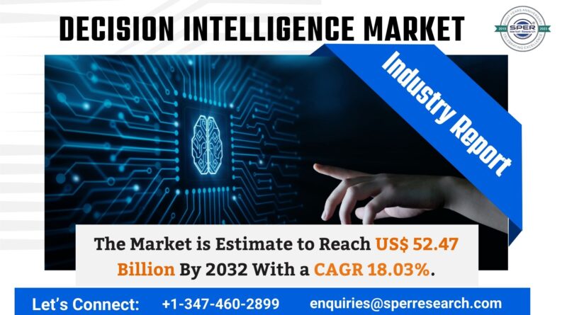 Decision Intelligence Market