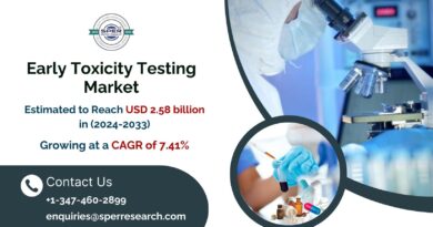 Early Toxicity Testing Market