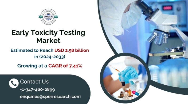 Early Toxicity Testing Market