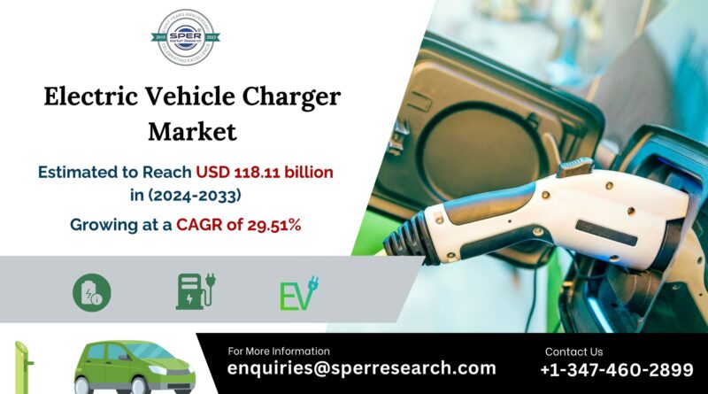Electric Vehicle Charger Market
