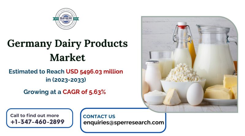 Germany Dairy Products Market