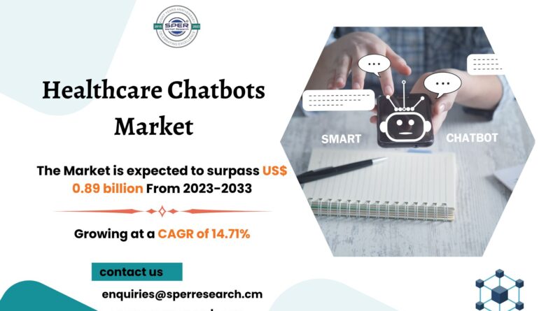 Healthcare Chatbots Market