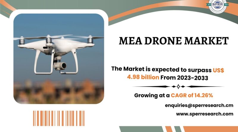 MEA Drone Market