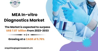 MEA In-vitro Diagnostics Market