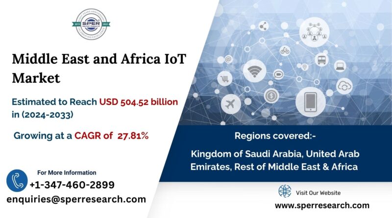 Middle East and Africa IoT Market