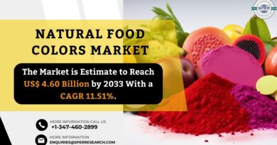 Natural Food Colors Market