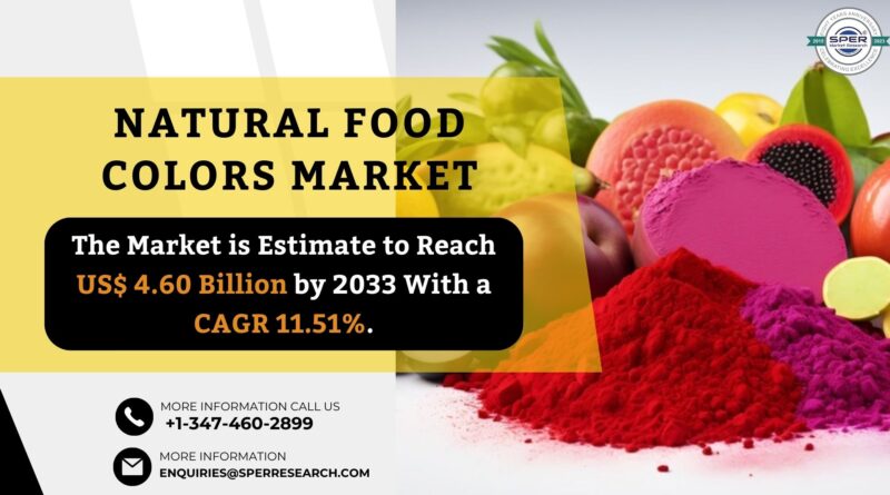 Natural Food Colors Market