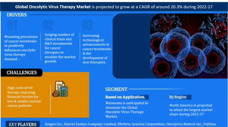 Oncolytic Virus Therapy Market