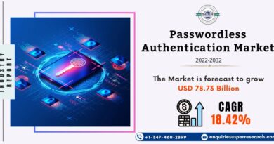 Passwordless Authentication Market