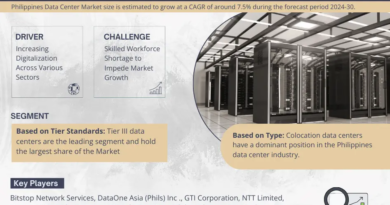 Philippines Data Center Market