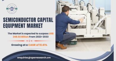 Semiconductor Capital Equipment Market