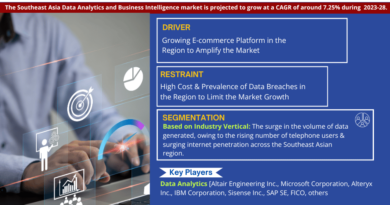 Southeast Asia Data Analytics and Business Intelligence Market