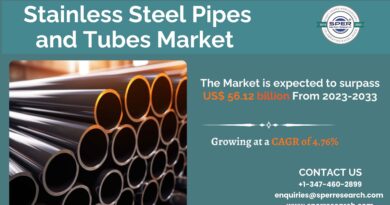 Stainless Steel Pipes and Tubes Market