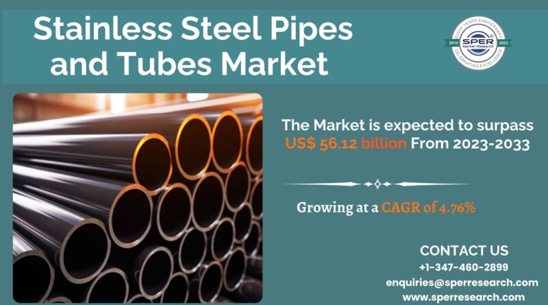 Stainless Steel Pipes and Tubes Market