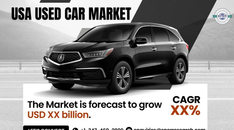 USA Used Car Market