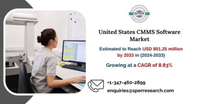 United States CMMS Software Market