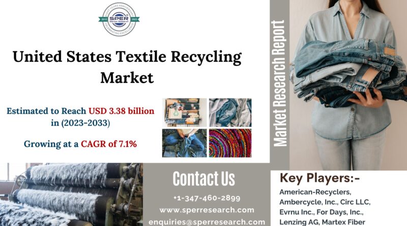 United States Textile Recycling Market