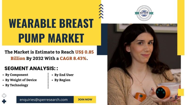 Wearable Breast Pump Market