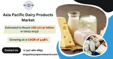 Asia Pacific Dairy Products Market