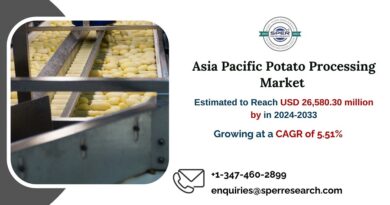 Asia Pacific Potato Processing Market