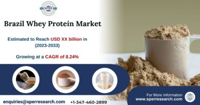 Brazil Whey Protein Market