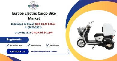Europe Electric Cargo Bike Market S