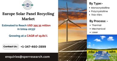 Europe Solar Panel Recycling Market