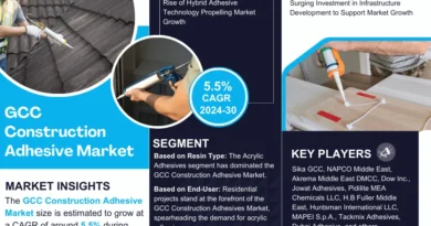 GCC Construction Adhesive Market
