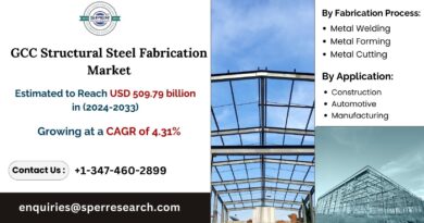 GCC Structural Steel Fabrication Market