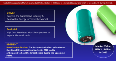 Global Ultracapacitors Market
