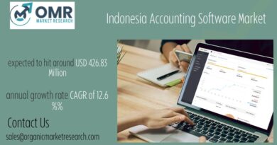 Indonesia Accounting Software Market