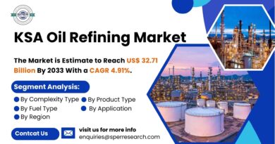 Saudi Arabia Oil Refining Market