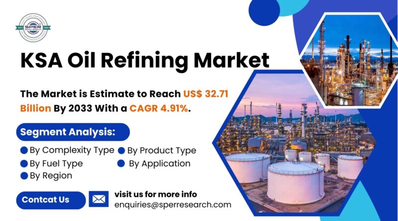 Saudi Arabia Oil Refining Market