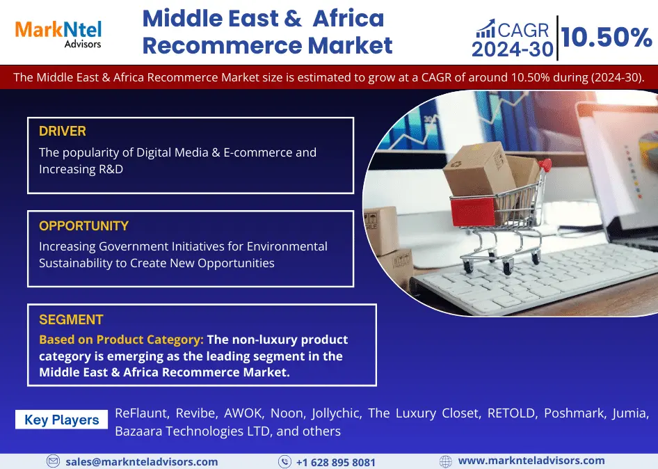 Middle East & Africa Recommerce Market