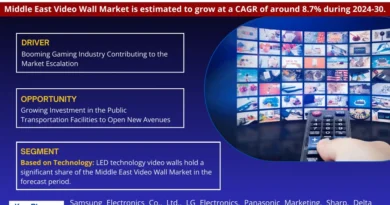 Middle East Video Wall Market