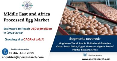 Middle-East-and-Africa-Processed-Egg-Market