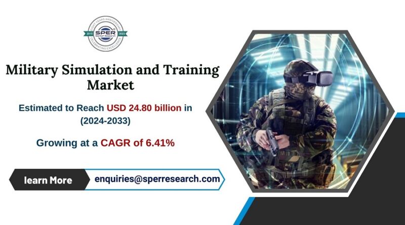 Military Simulation and Training Market
