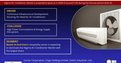 Nigeria Air Conditioner Market