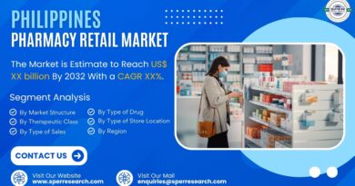 Philippines Pharmacy Retail Market