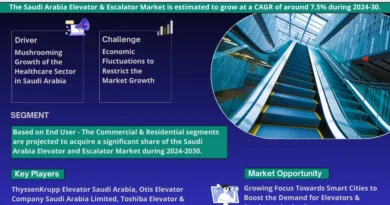 Saudi Arabia Elevator and Escalator Market